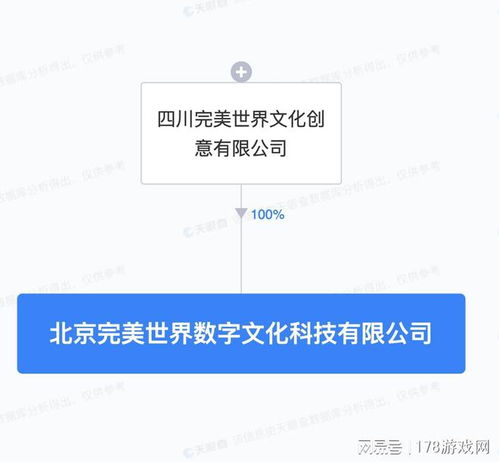完美世界成立數(shù)字文化科技公司，聚焦數(shù)字文化創(chuàng)意內(nèi)容應(yīng)用服務(wù)