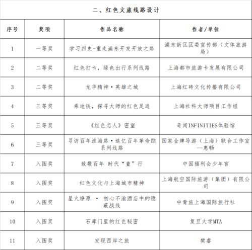 第二屆上海紅色文化創(chuàng)意大賽獲獎名單揭曉，聚焦數(shù)字文化創(chuàng)意內(nèi)容應(yīng)用服務(wù)