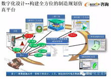 數(shù)字化工廠的規(guī)劃與設(shè)計(jì) 驅(qū)動未來智能制造的核心